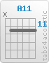 Chord A11 (x,12,12,12,12,12)